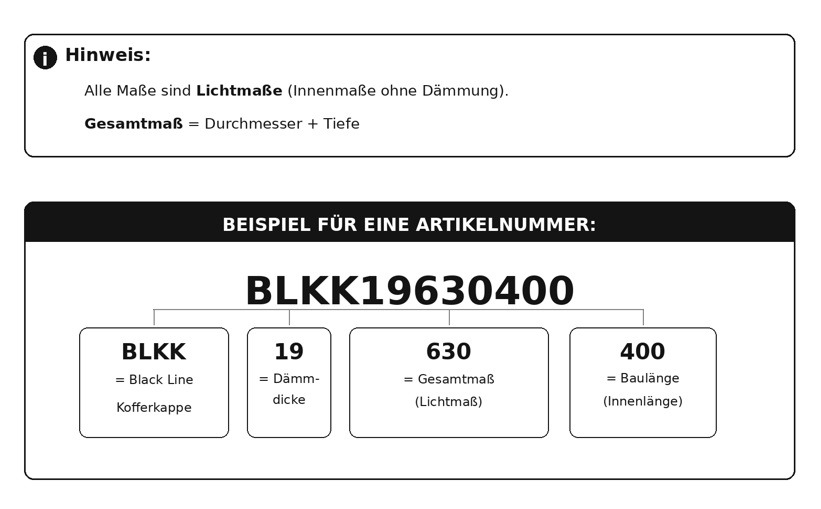 Black Line Cold Kofferkappe – Dämmstärke 19–32 mm