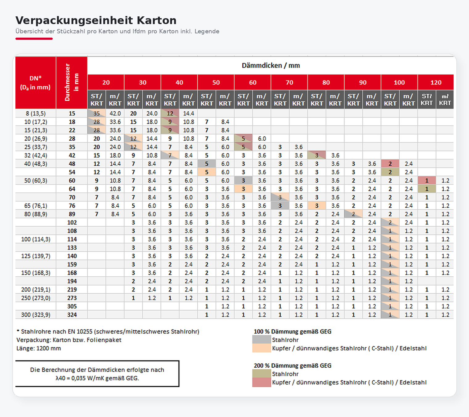 Isolierschale Paroc HVAC Section AluCoat T