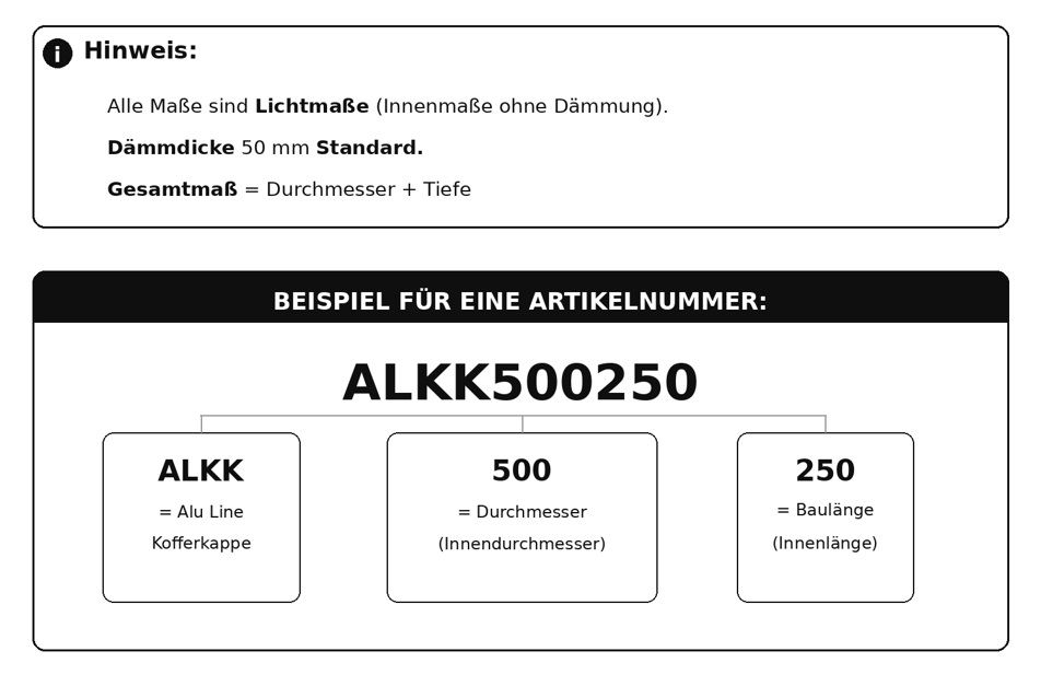 Alu Line Kofferkappe