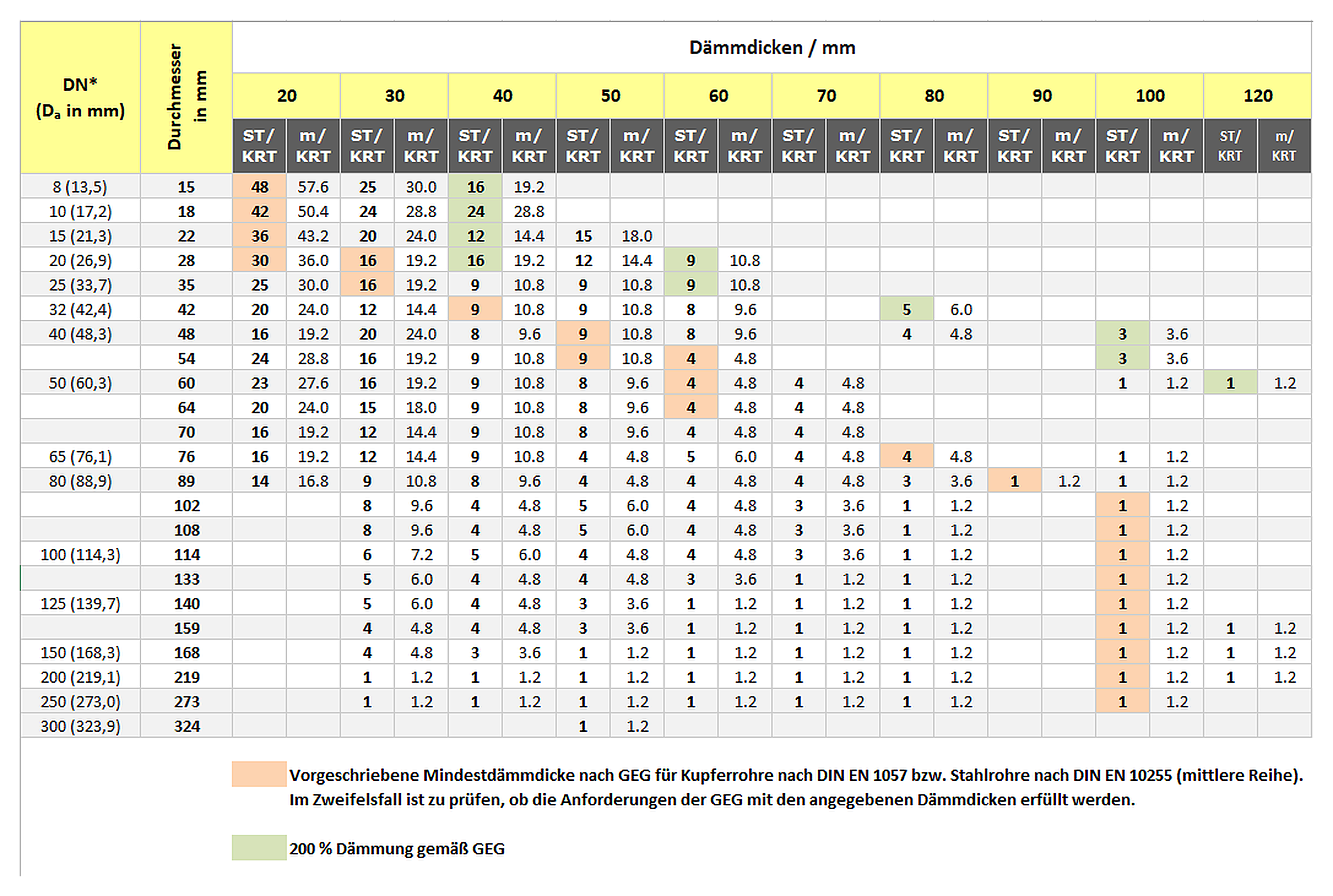 Rohrschale U Protect Pipe Section Alu2