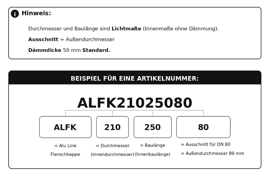 Alu Line Flanschkappe