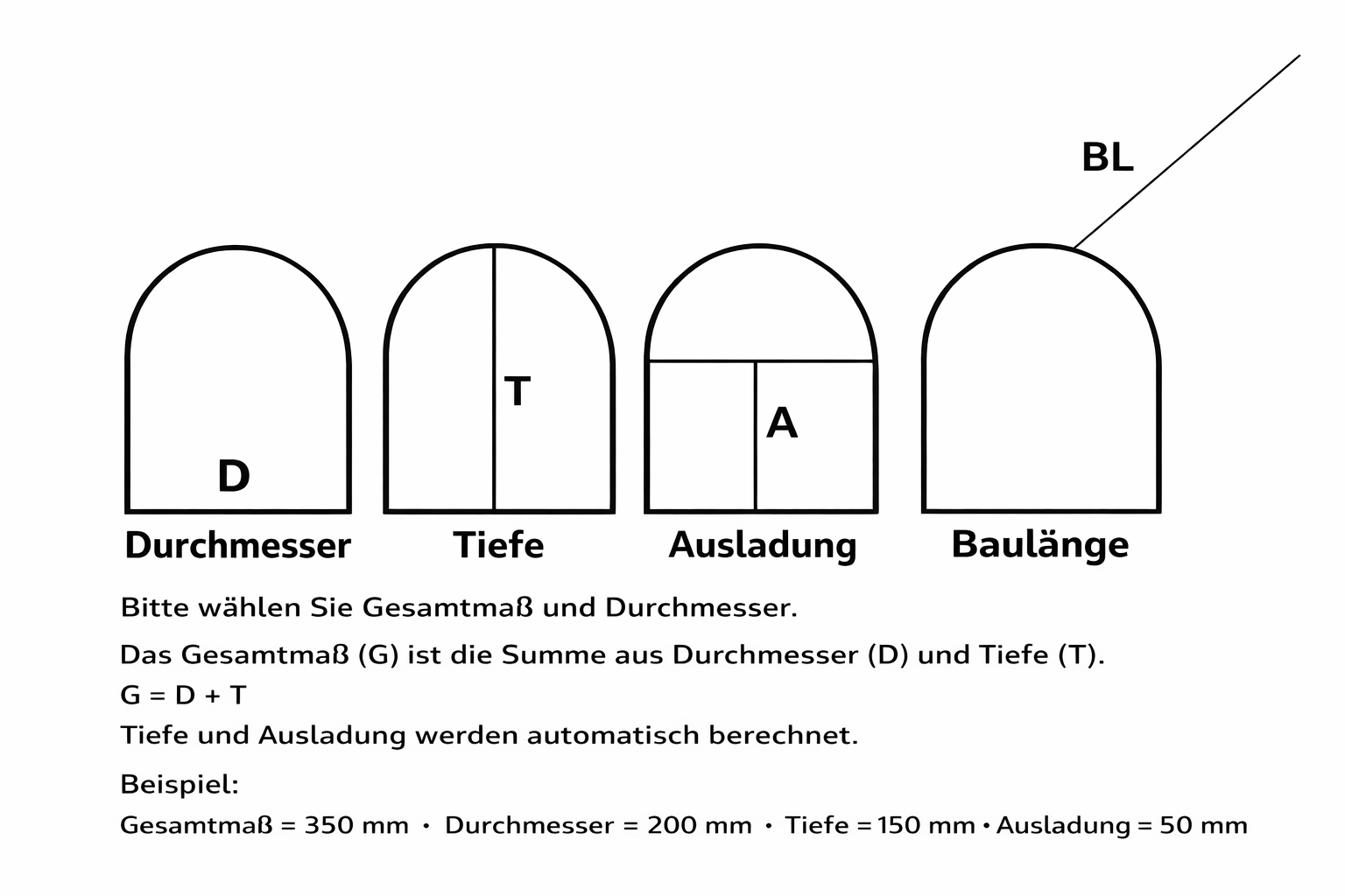 Armaturenkappe Verzinkt + SLV Baulänge bis 480 mm