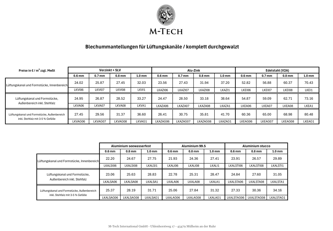 Blechummantelung für Lüftungskanäle