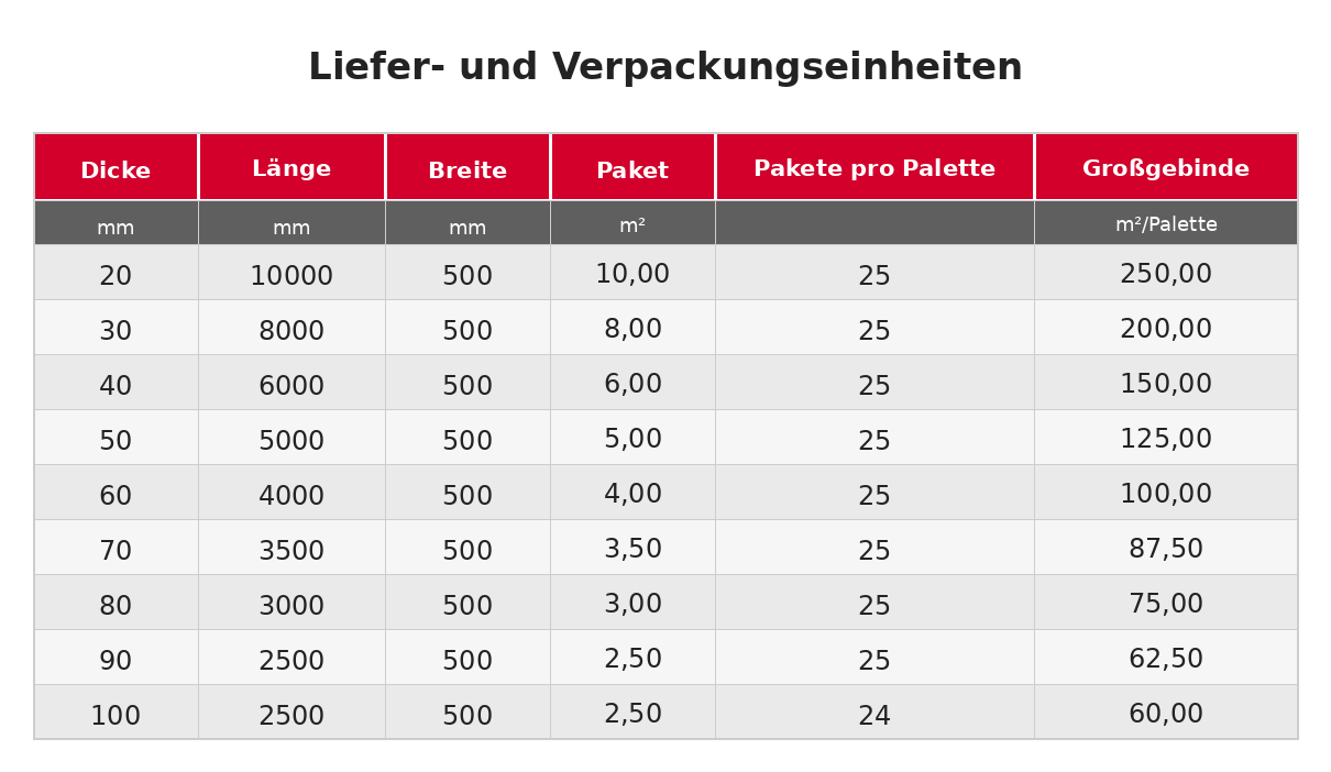 Paroc HVAC Lamella Mat AluCoat