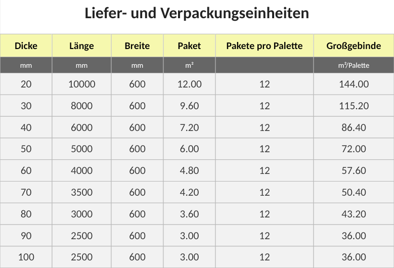 Lamellenmatte CLIMCOVER Lamella Mat ML3