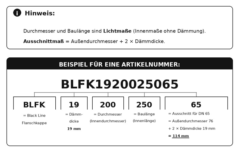 Black Line Cold Flanschkappe – Dämmstärke 19–32 mm